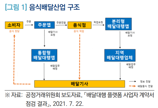 코로나19 대응을 통한 온라인 서비스 혁신 사례