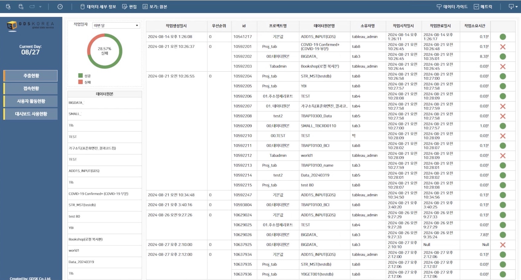 [GDSK x Tableau] Tableau Log 정보를 활용하여 리포트 만들기 ① - 지디에스케이 : GDSK