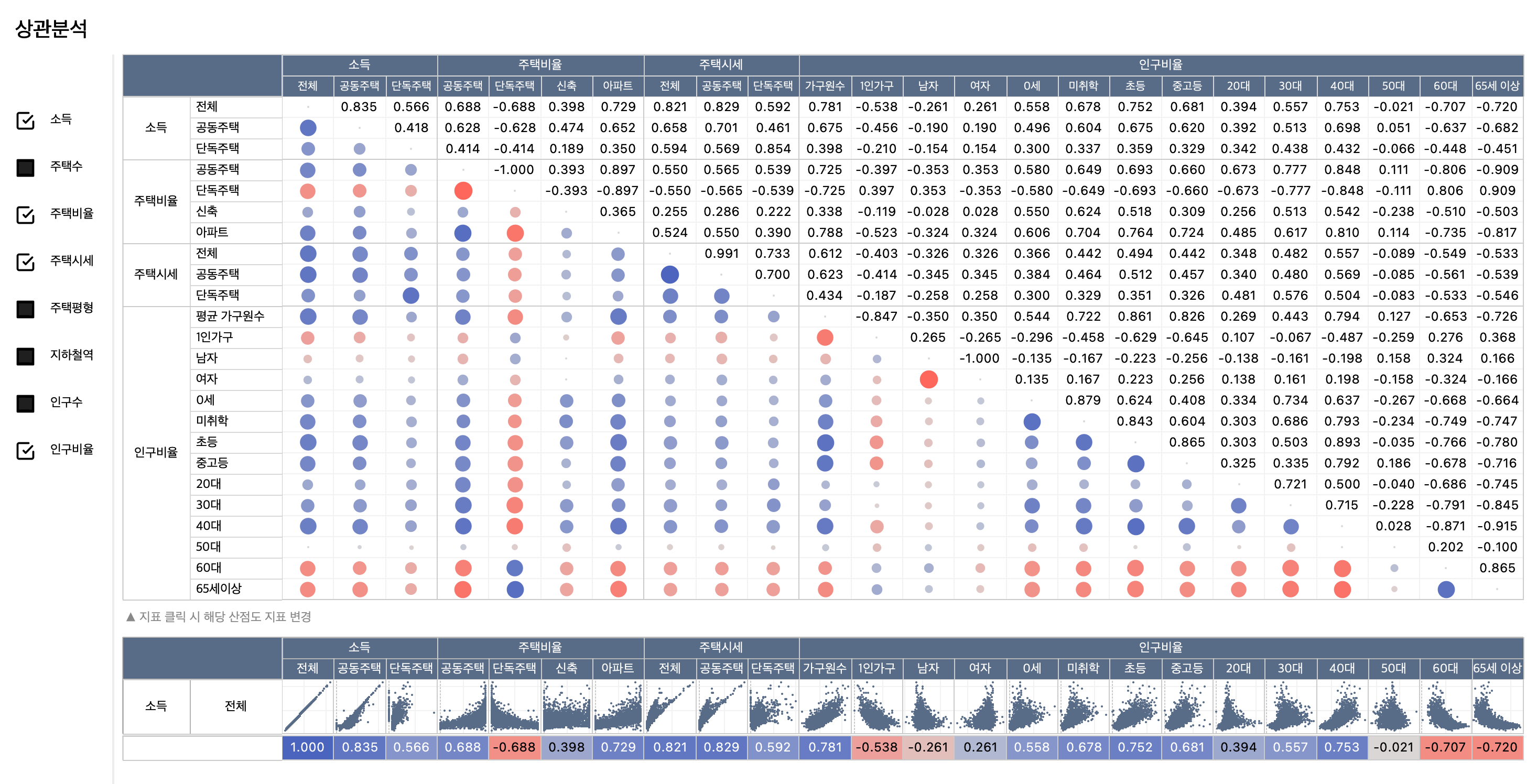 GDSK x Tableau] 행정동 군집분석을 Tableau로 어떻게 했을까? ② - 지디에스케이 : GDSK