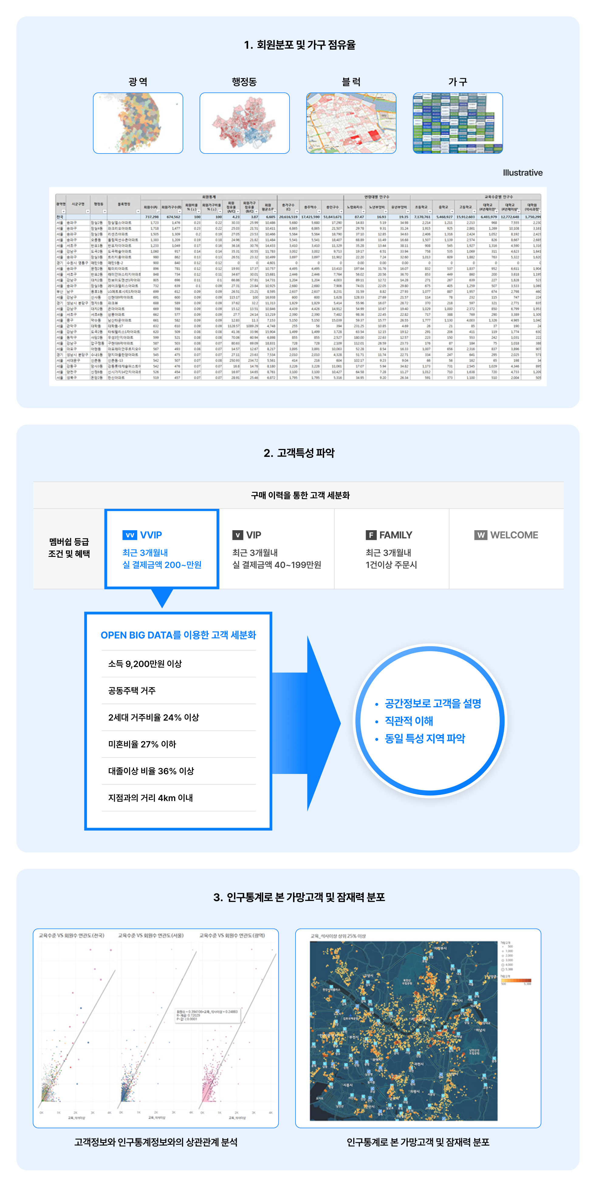 주소 정제 솔루션 주소 정제 솔루션