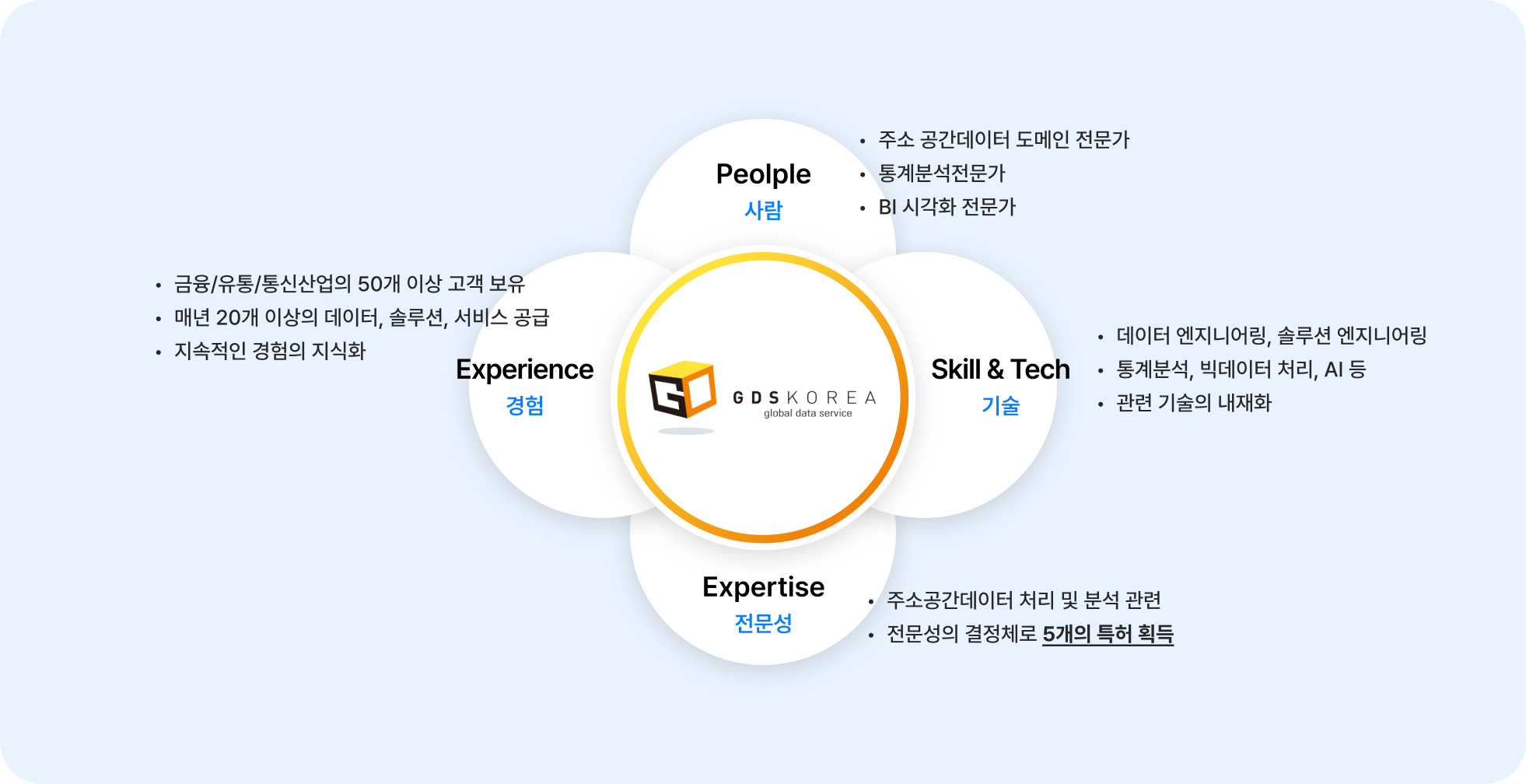 특허정보 특허정보