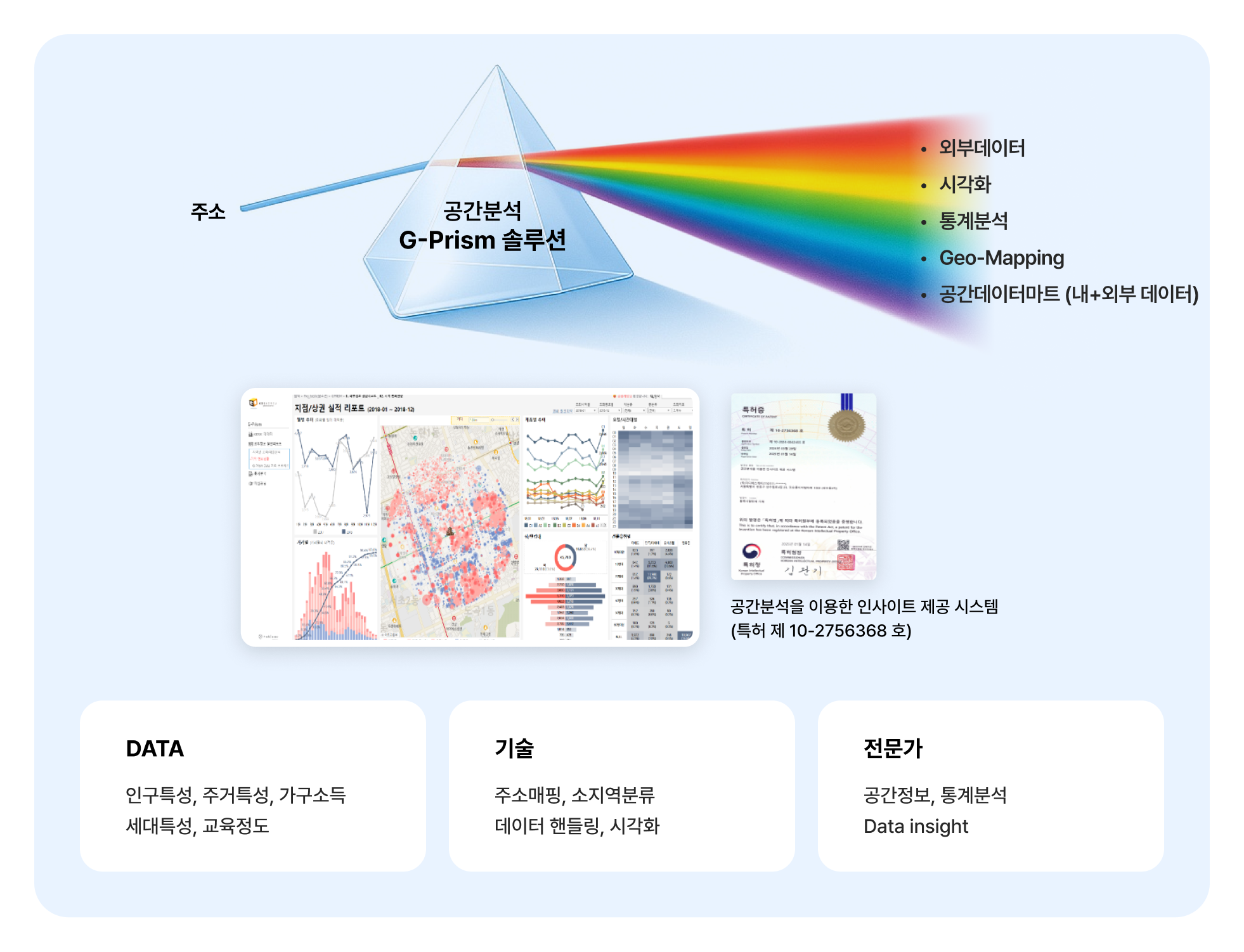 주소 정제 솔루션 주소 정제 솔루션