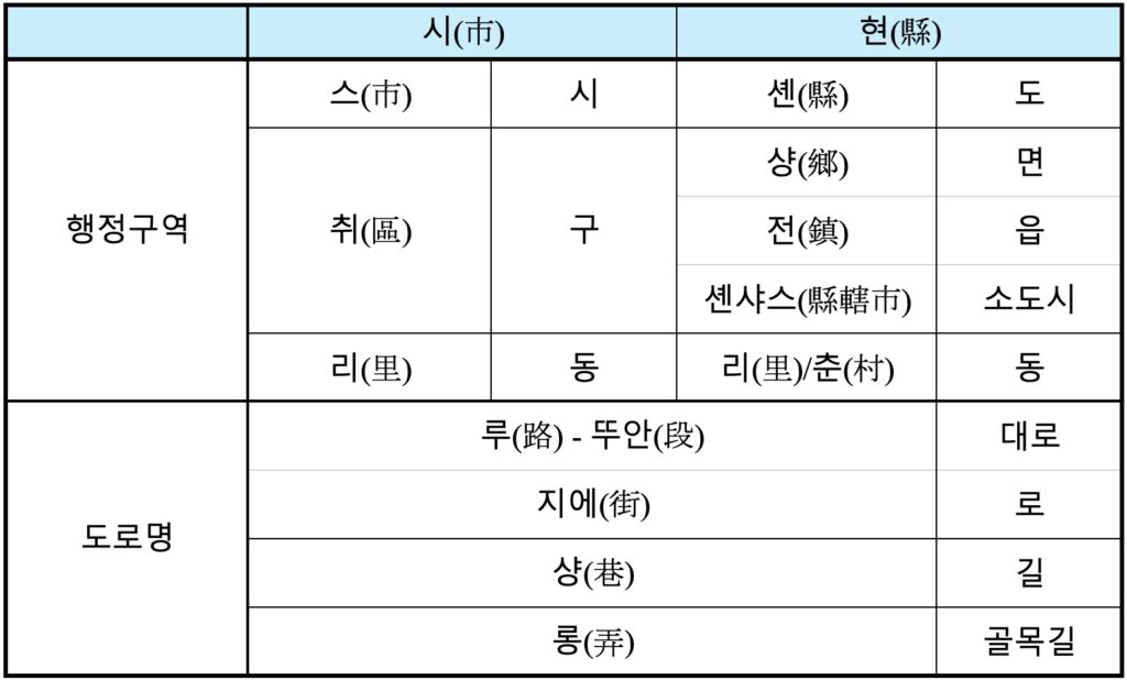 대만 행정구역과 주소체계