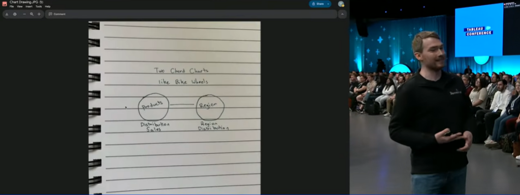 Tableau Conference 2026 Keynote